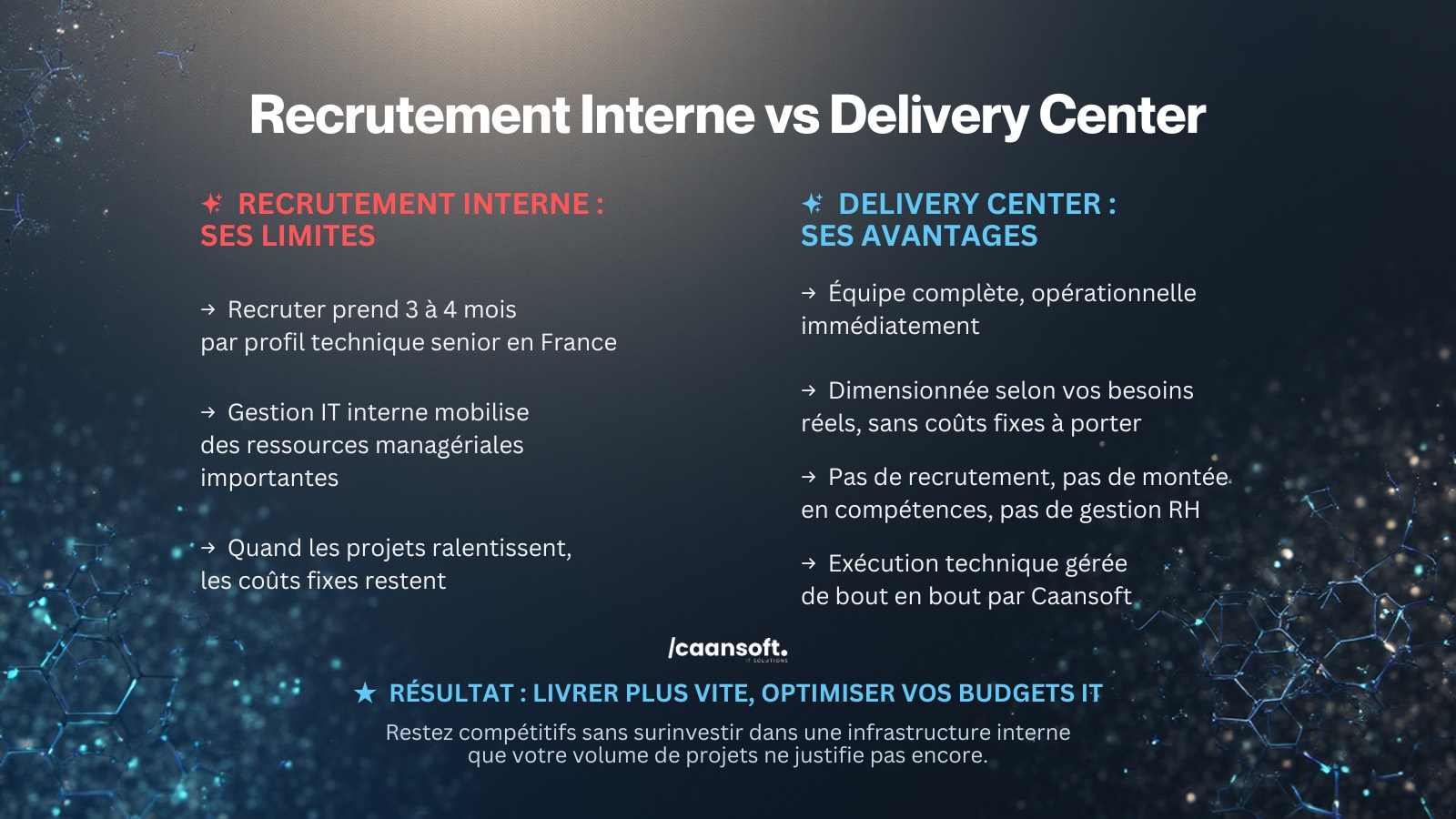 "Delivery Center Caansoft - équipe technique dédiée opérationnelle en 4 jours"