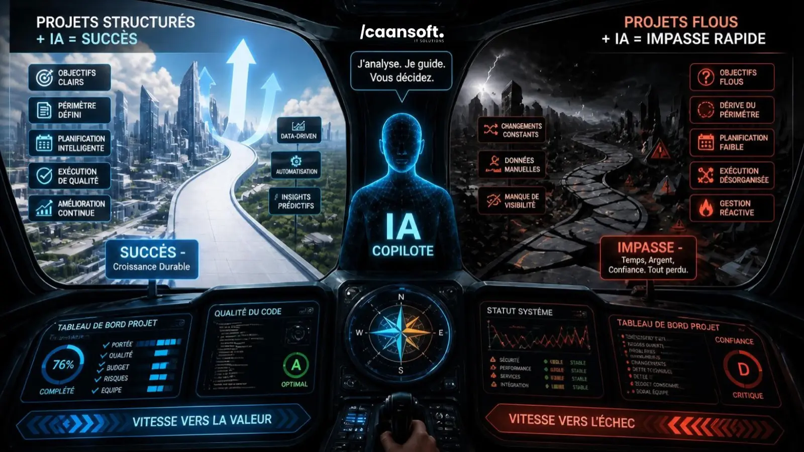 Intelligence artificielle et gestion de projets informatiques - Caansoft 2026